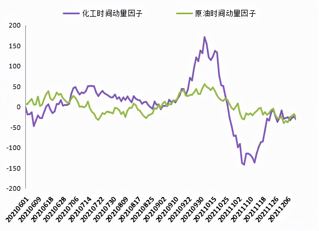 期货市场风口展望 2021.12.13-2021.12.17