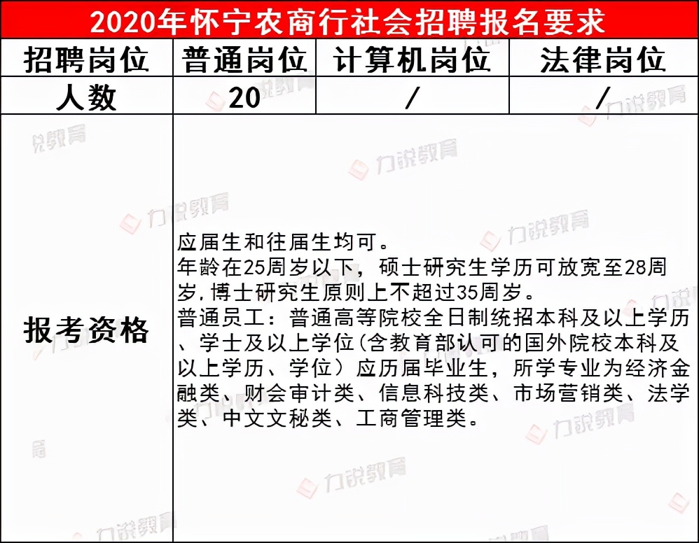 怀宁农商行近3年社会招聘条件&笔试分数线