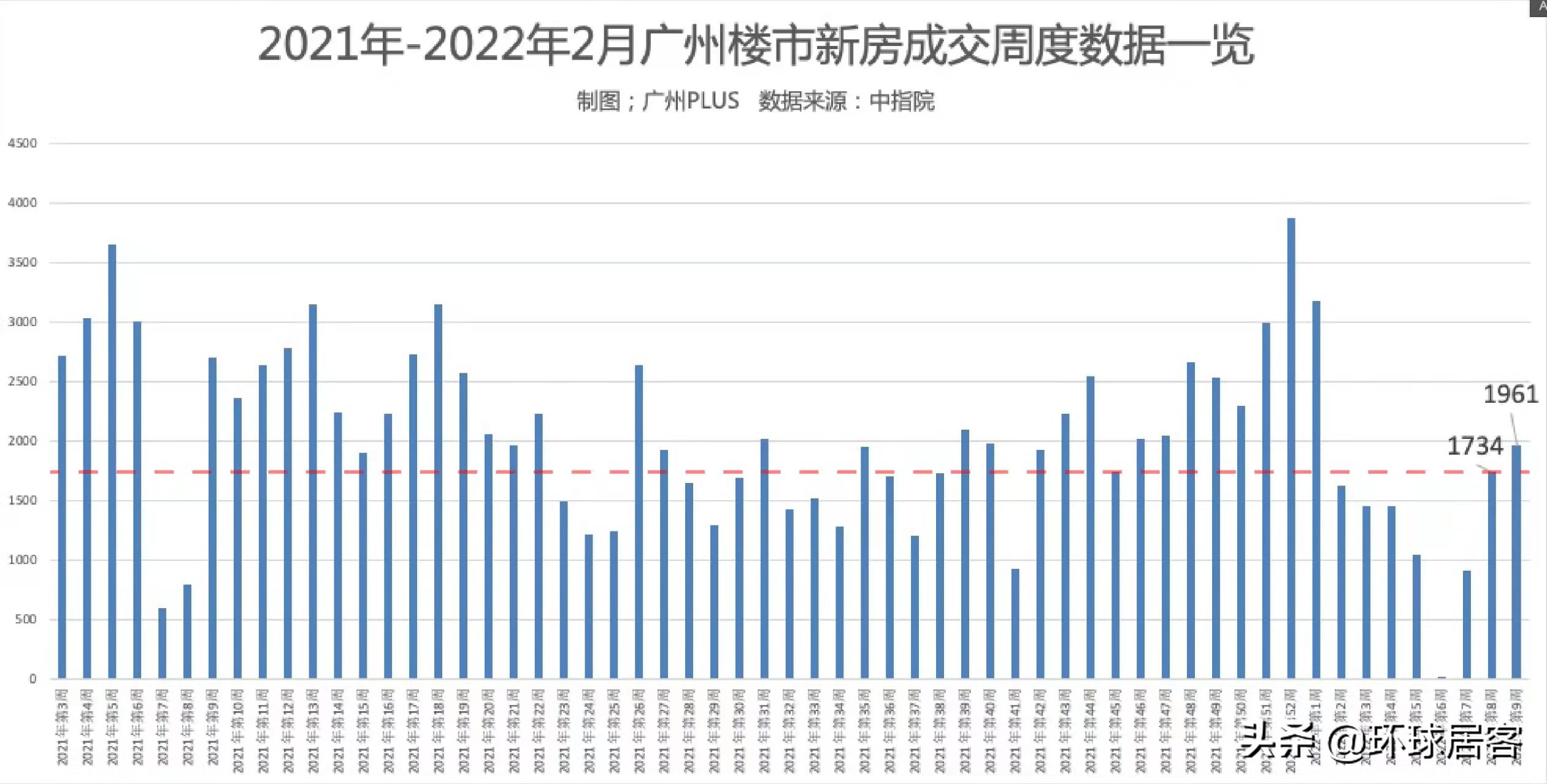 别再观望了，属于购房者的绝佳购房机会来了