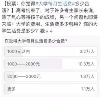 “大学生生活费”引发关注，调查数据显示真相，让家长看到标准