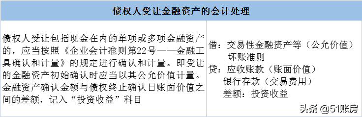 会计实务 | 一文读懂新准则下债务重组的财务处理
