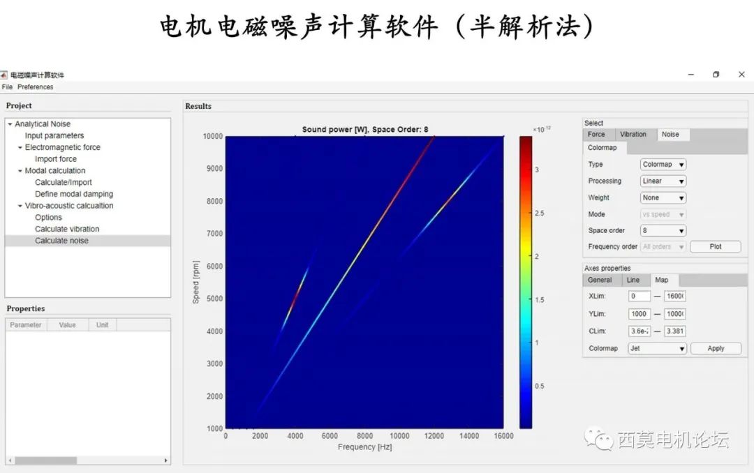 电机NVH诊断及优化分析流程