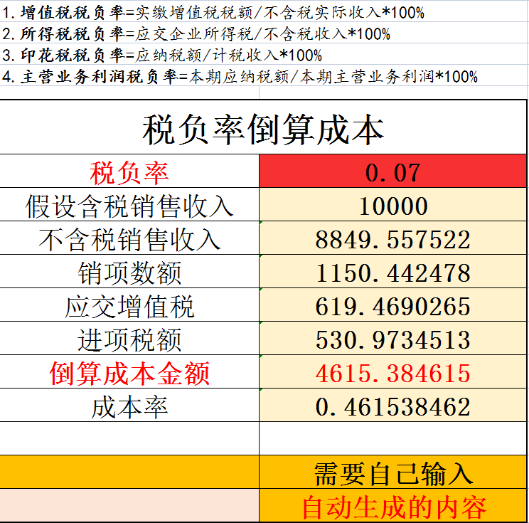 做账是我，报税是我，费用报销还是我！身兼数职的会计人要这样做