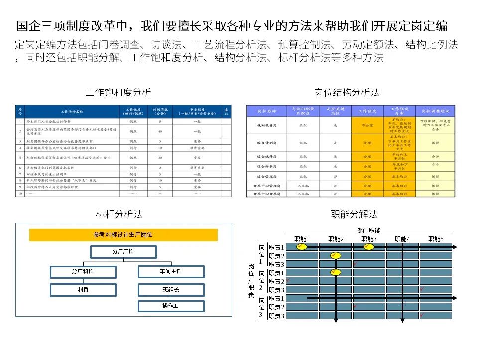 国有企业改制文件,1998年国有企业改制文件