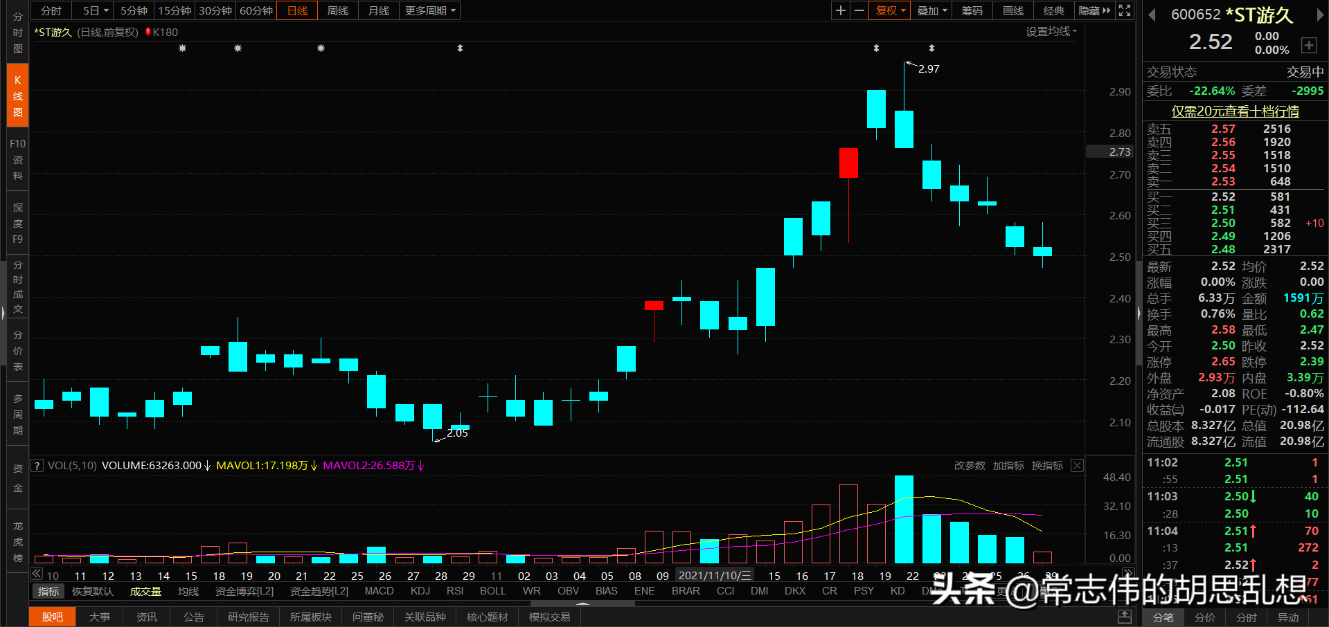 180个案例让你吃透经典反转形态上吊线