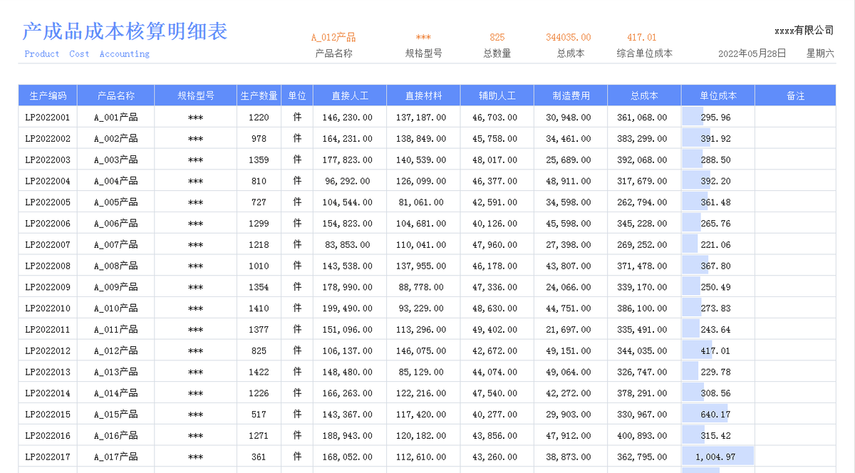 挖到宝了，会计这样核算成本绝了！自动生成图表，省时省力