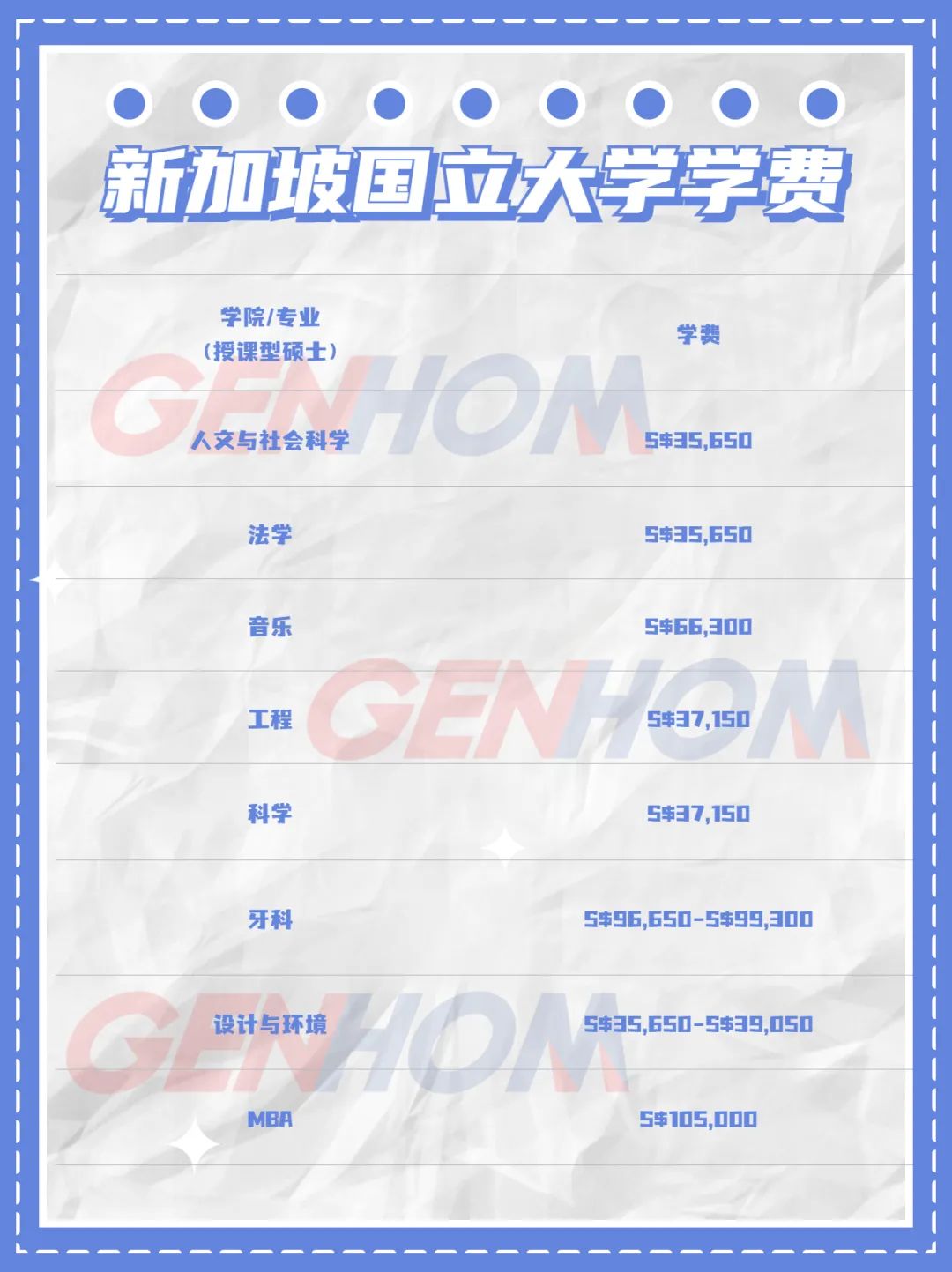 去新加坡读研，一年需要花多少钱？