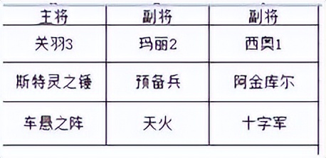 游戏里的四大流派