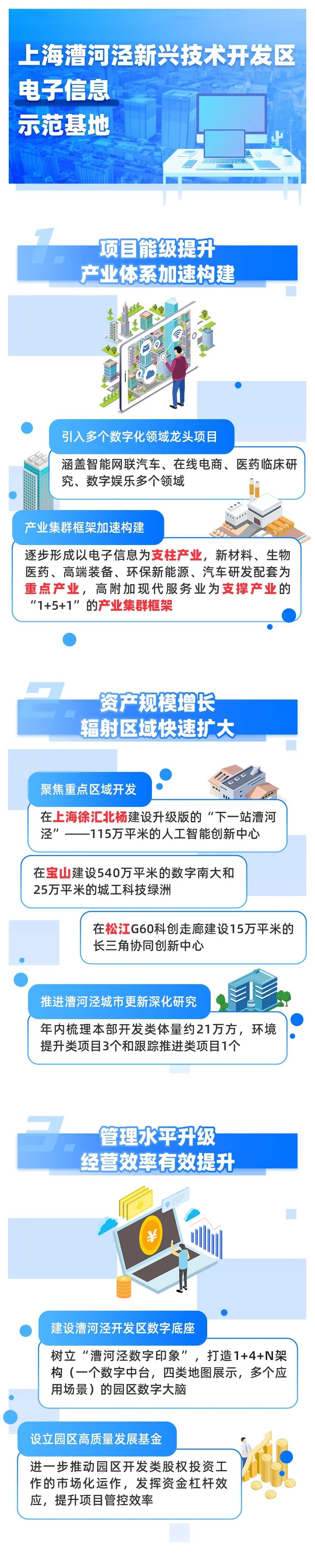 「图解」28家五星级国家新型工业化产业示范基地
