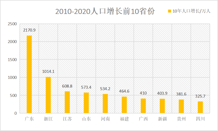 广东省人口有多少2021_广东人口2020总人数口是多少(2)