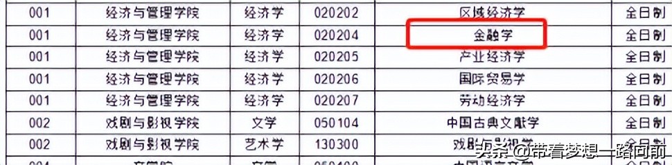 2022年考研调剂信息（按专业汇总：会计和金融）第五波