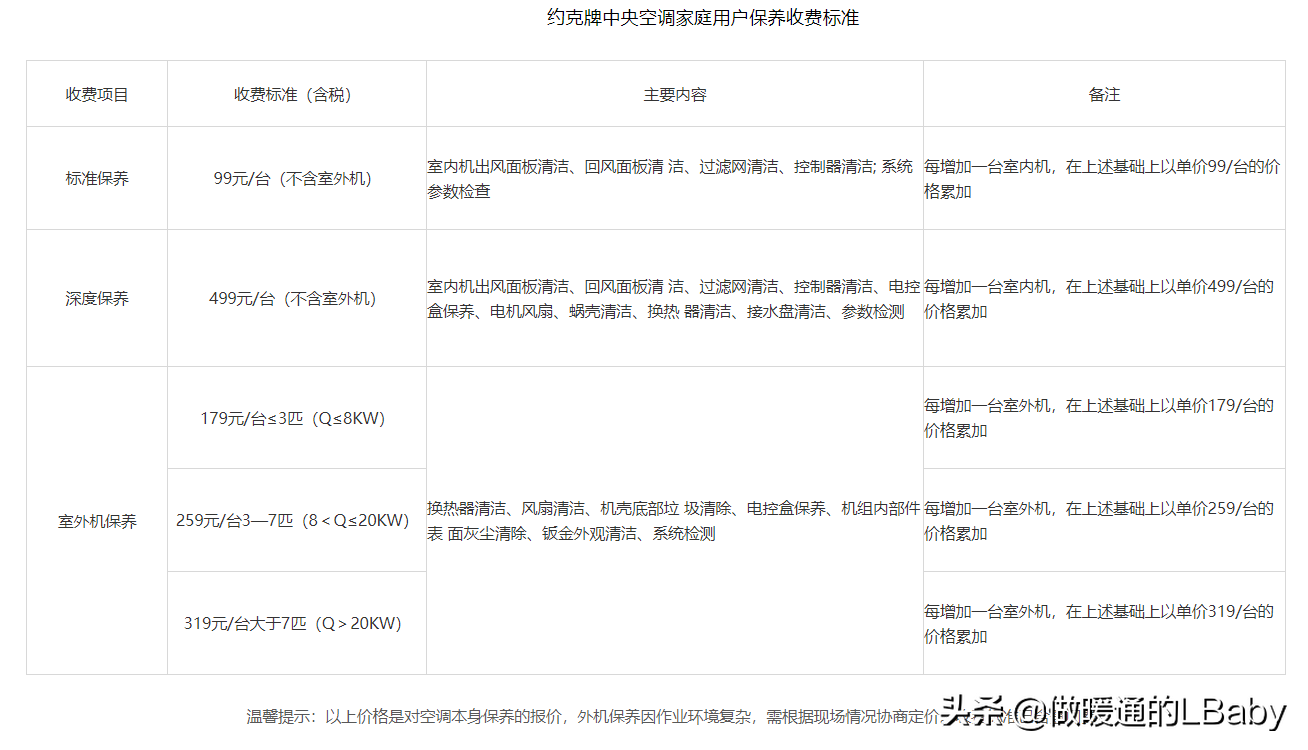 空调杂谈-各大空调品牌服务政策及收费标准