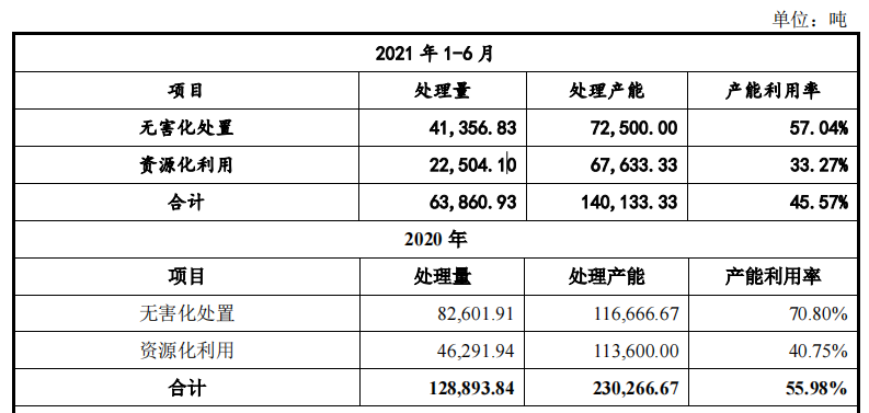 丛麟环保资金充沛大额股权激励和分红，资本左腾右挪或只为上市