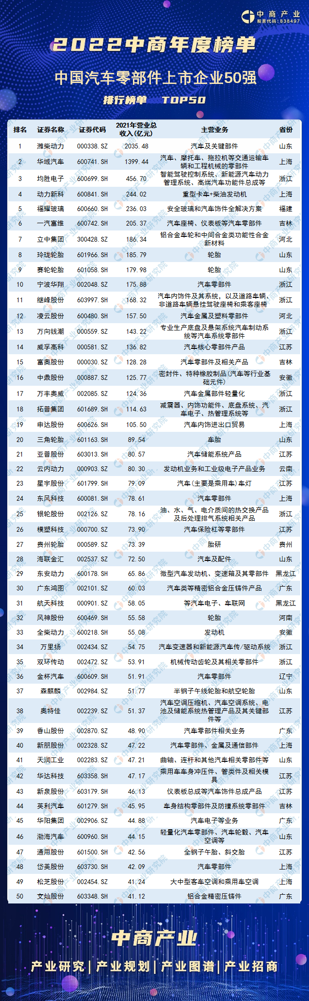 2022年中国汽车零部件产业链全景图上中下游市场及企业分析