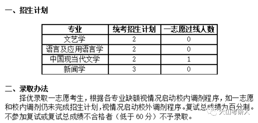 2022年山东大学研究生复试各学院调剂信息汇总（持续更新中....）