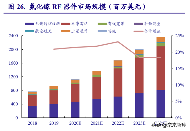 电子行业研究及2022年投资策略：能源变革奏响电子行业新篇章