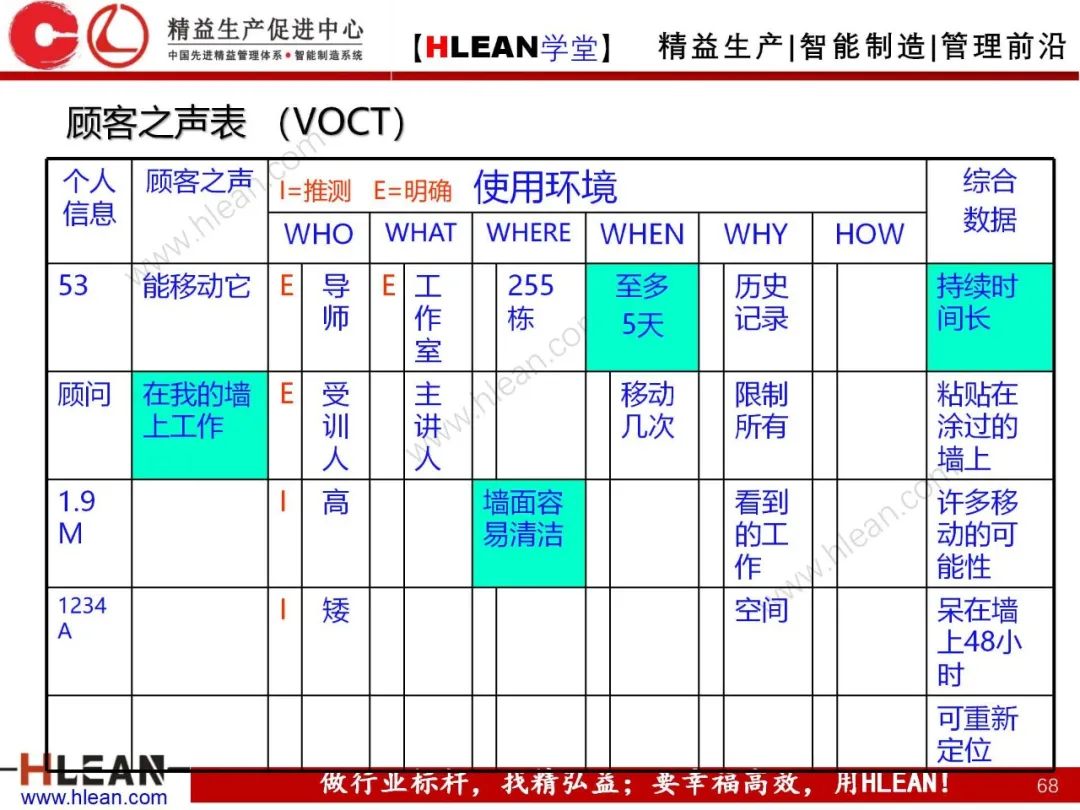 「精益学堂」质量功能展开