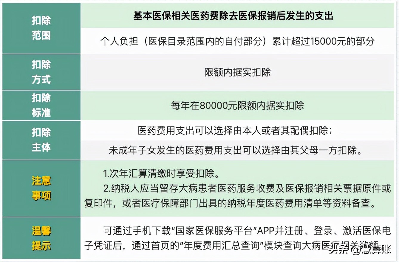专项附加扣除什么意思,