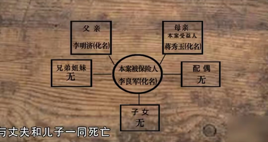 继承人没有了保险拒赔(继承人没有了保险拒赔怎么办)