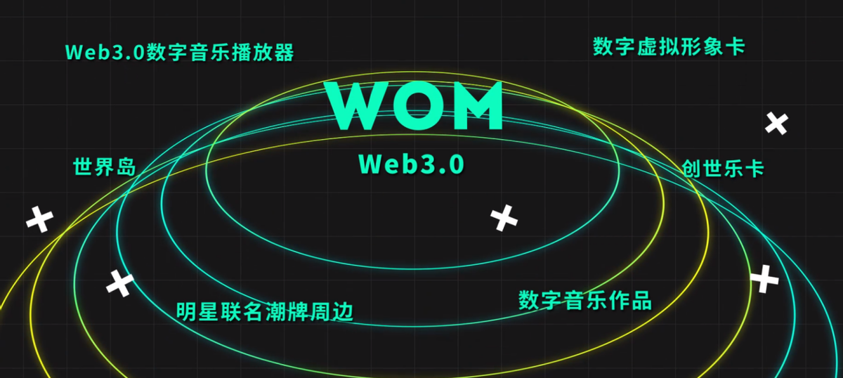 免费听歌免费看偶像演唱会，Wom音乐“边听边抽”怎么玩？