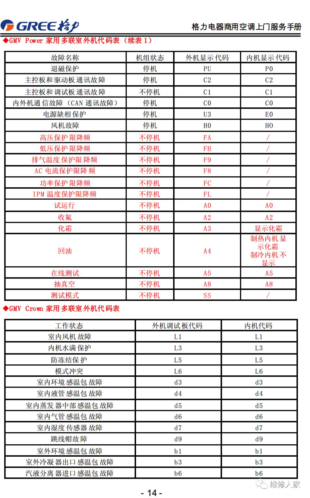 格力售后服务手册大全（连载1）