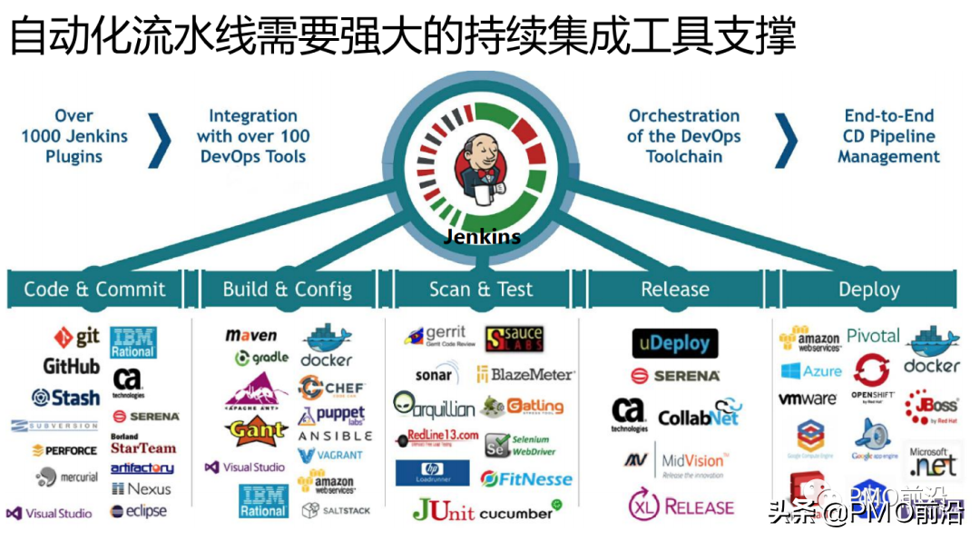 图解DevOps流程体系全景图——构建敏捷+持续交付的体系平台