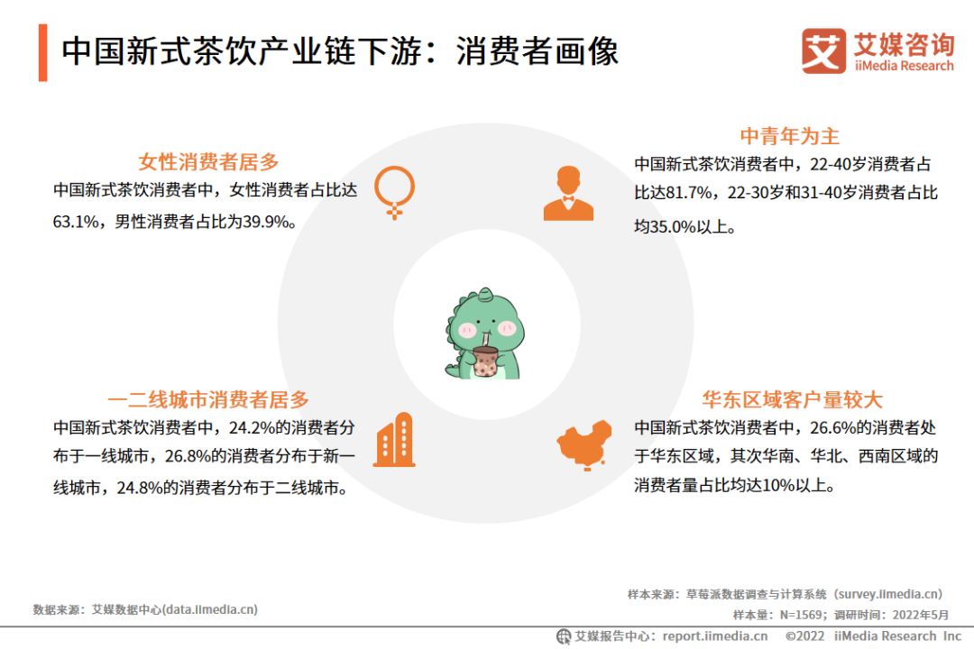 烘焙+飲品如何才能做好？