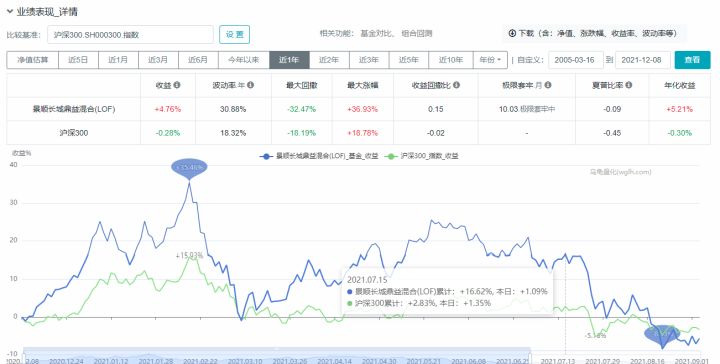 股票基金最強(qiáng)工具匯總，市面上最實(shí)用的工具都在這了...