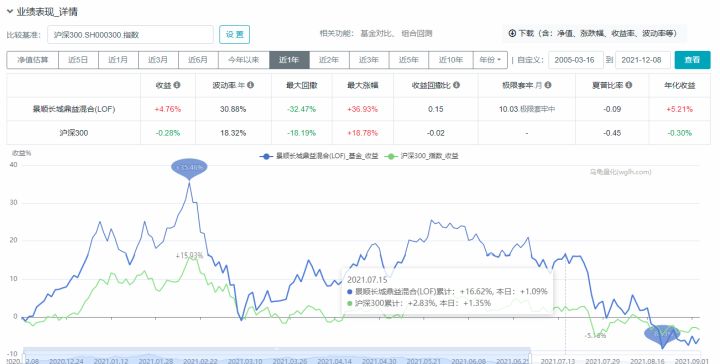 股票基金最强工具汇总，市面上最实用的工具都在这了...