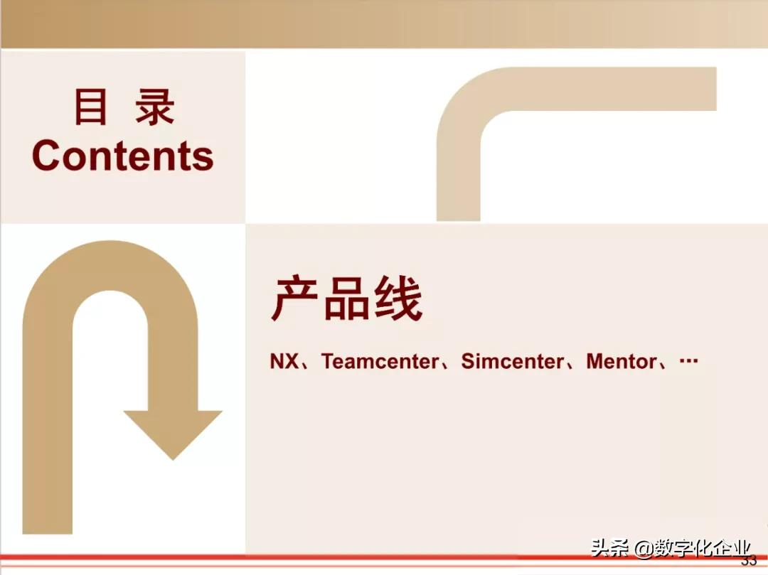西门子•工业软件:研究框架(125页)