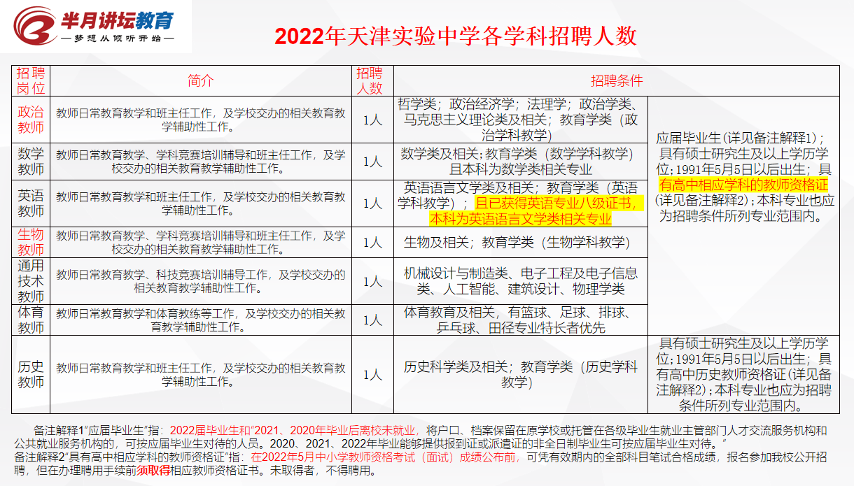 中学教师招聘（2022年校招公告发布）
