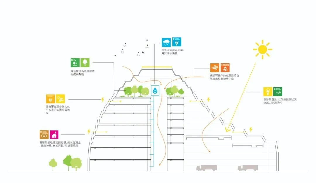 MVRDV用「光能之石」书写建筑宣言，推进城市零碳未来