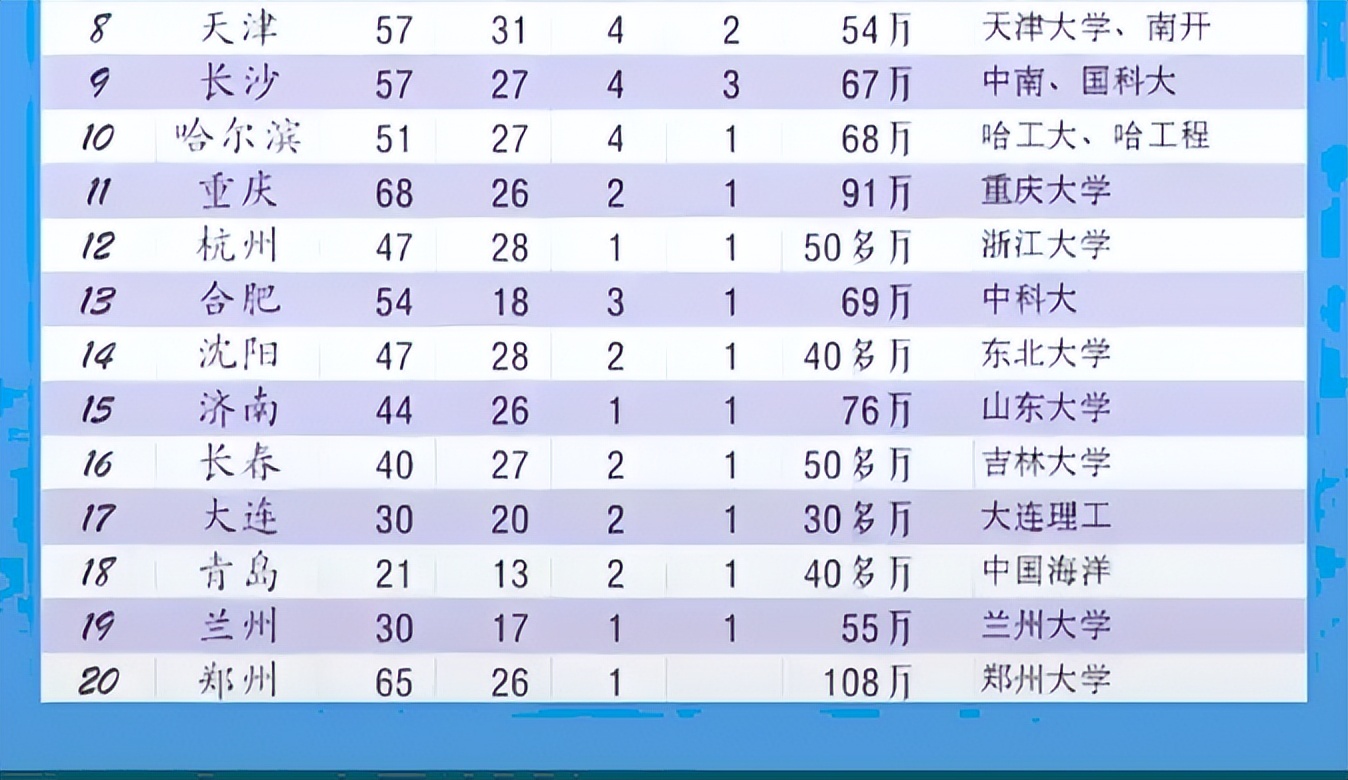 不同省市学生考大学难度如何？河南学生好难，上海学生是幸福的