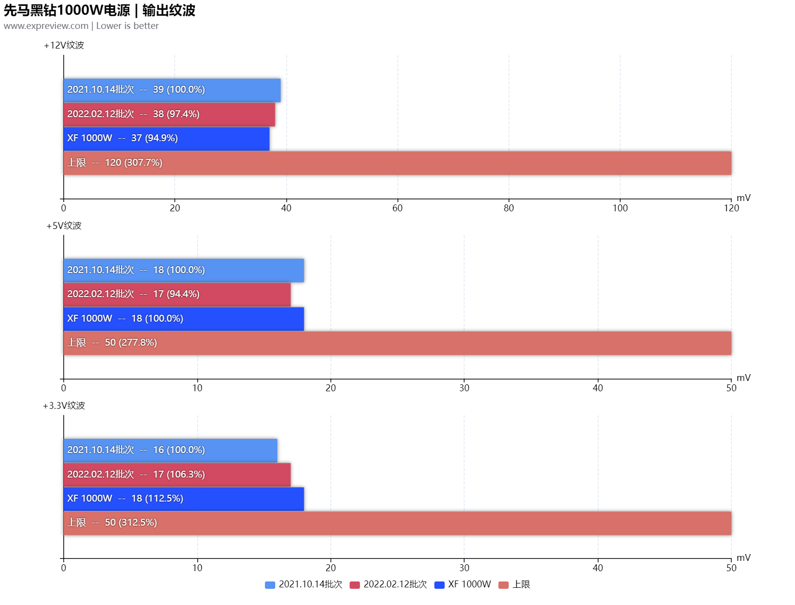 先马黑钻1000W电源性能追踪评测：持久实力还是昙花一现？