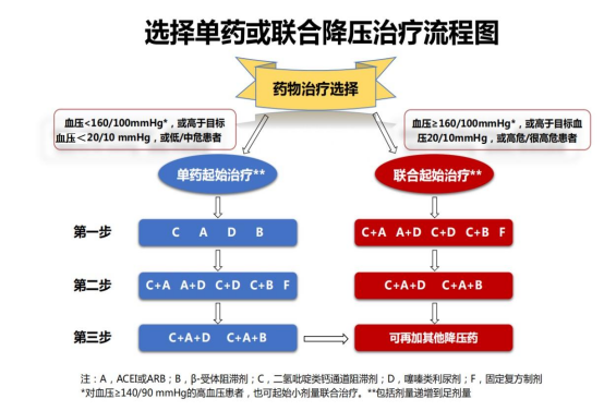 高血压患者不要只知道吃降压药！教你五个方法，同样有效