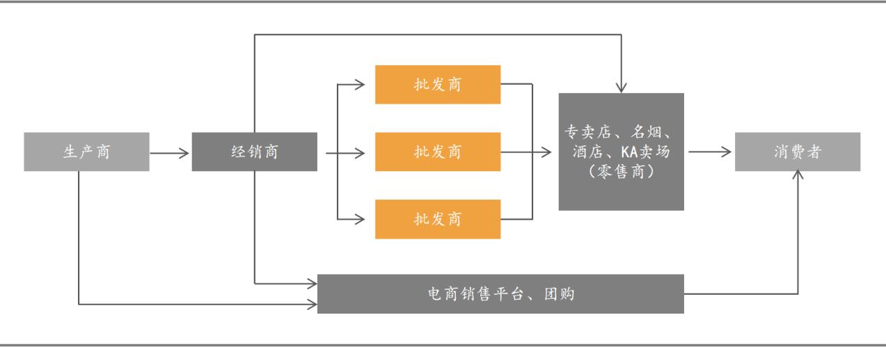 华致酒行：白酒经销是怎样一门生意