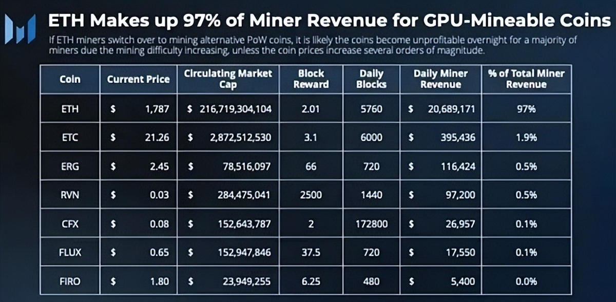 以太坊2.0大变革，以太坊和 Miner 会走向何方？