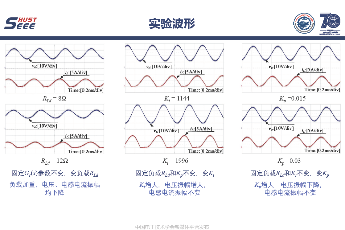 華中科技大學(xué)王學(xué)華副教授：電力電子變換器中的極限環(huán)現(xiàn)象研究