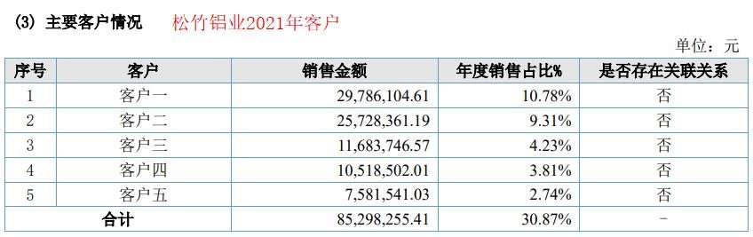 豪江智能IPO：问询回复遭“打脸”，瑞银证券或保荐不力