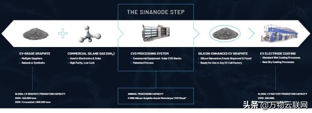 电动汽车电池技术的未来：采访OneD Battery Sciences的首席执行官
