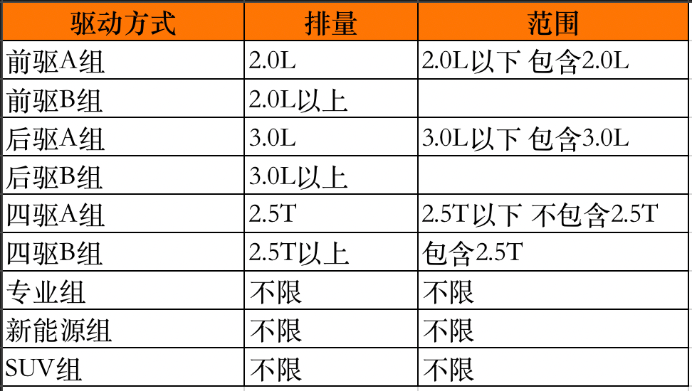 2022改装界超强盛宴来袭，你敢不敢来一战成名？