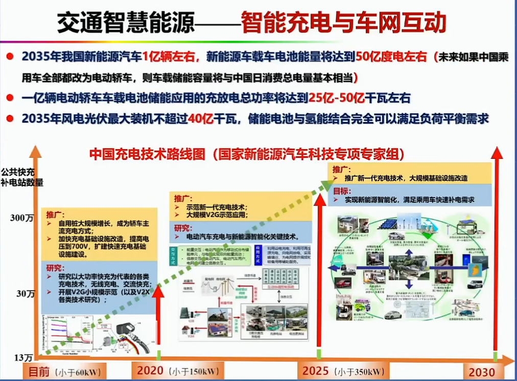 资料分享——氢能燃料电池汽车发展的机遇与挑战