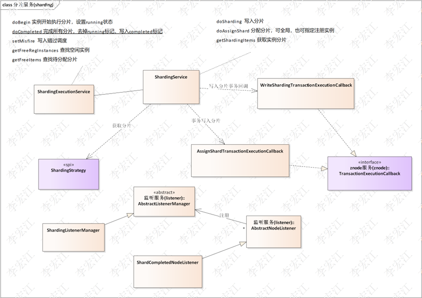 分布式支撑平台 elastic-platform
