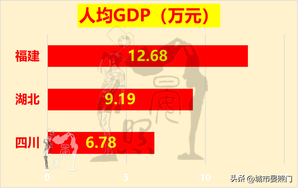 四省争夺5万亿第一省，湖北力压四川脱颖而出，福建垫底