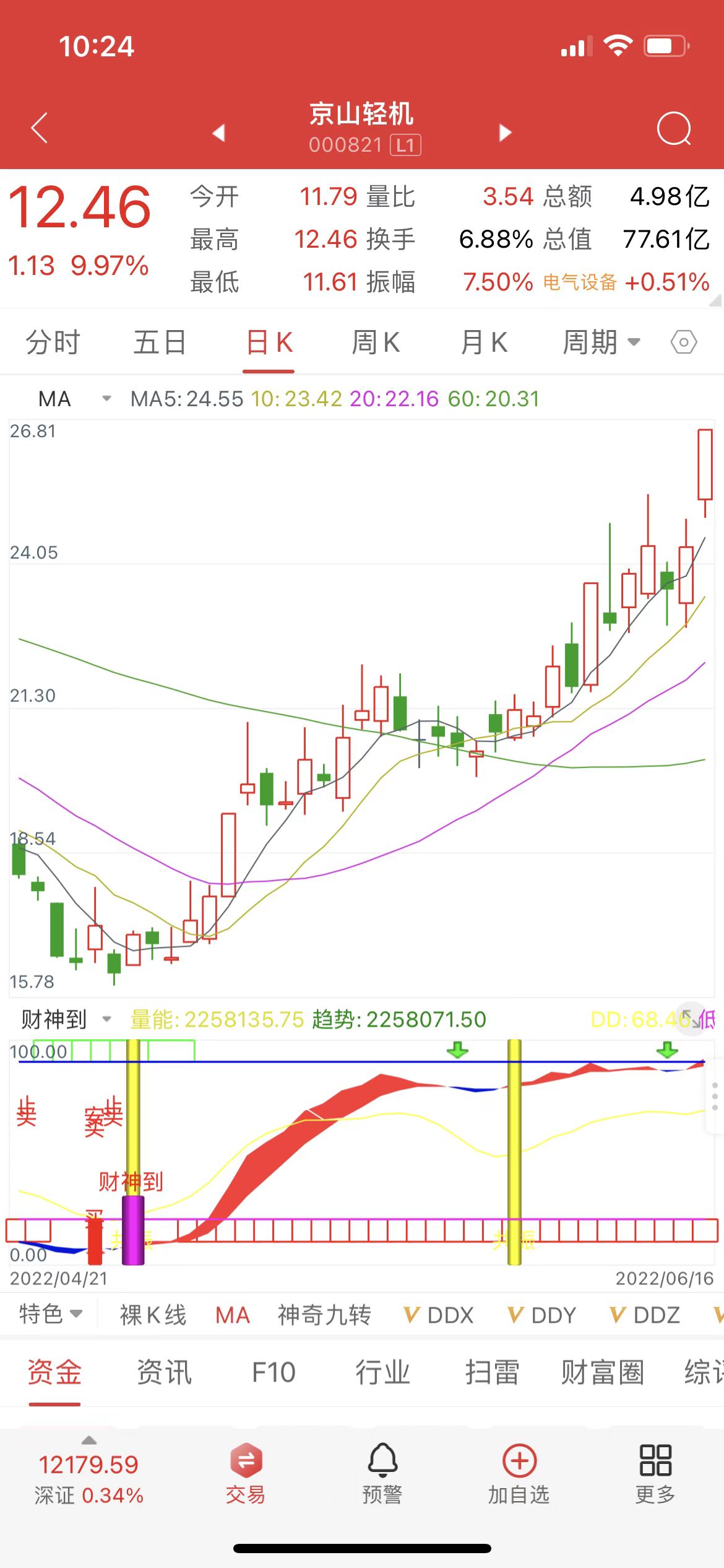 手机应用测试成功！一阳起势：和胜股份 有研新材均是首板财神启动
