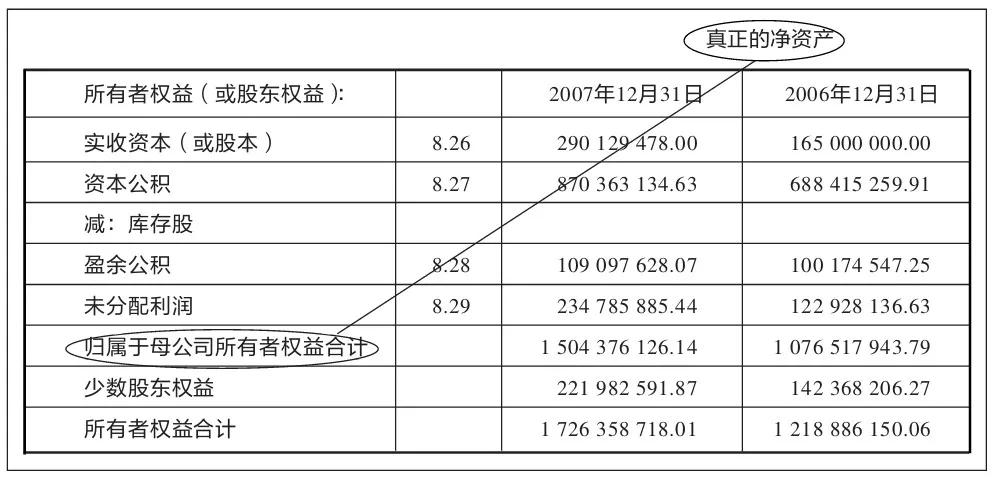 引入少数股东权益这一概念,是由于上市公司在合并报表时,将自身及其所