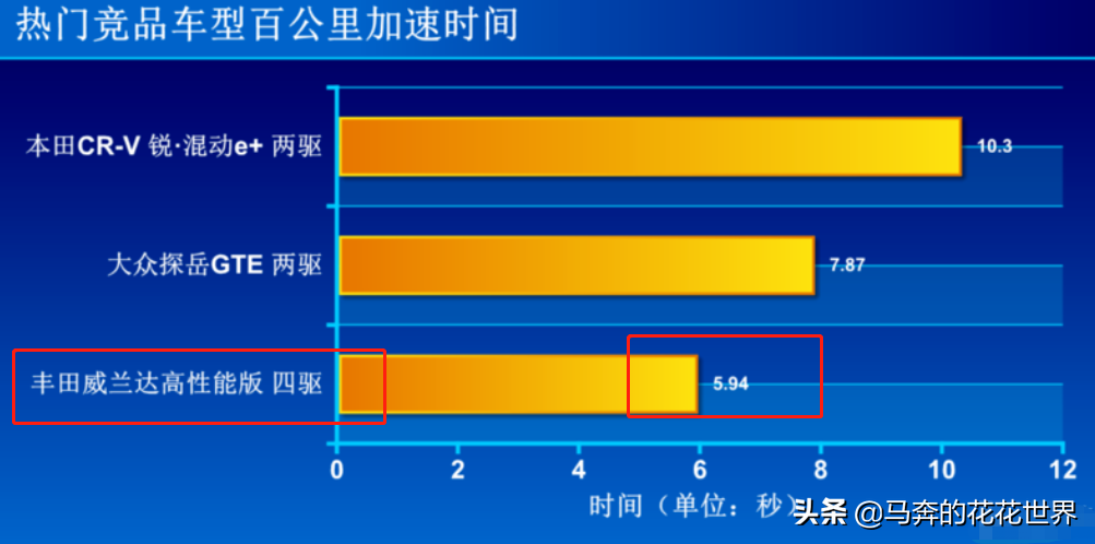 13万买哈弗H6车主想不通：为何多花10万买威兰达？算笔账就明白了