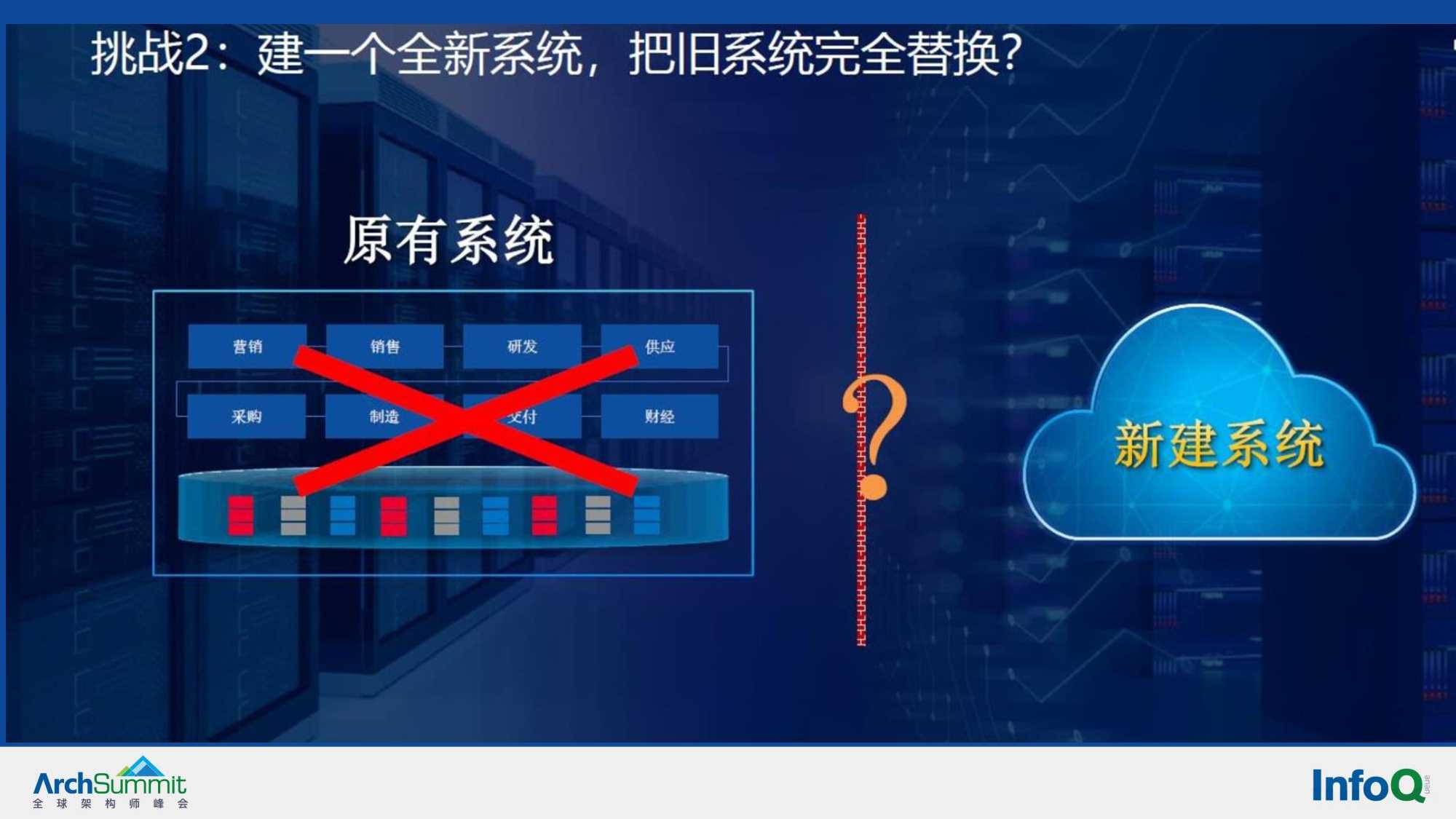 华为实施数字化转型方法论与实践的业务解读