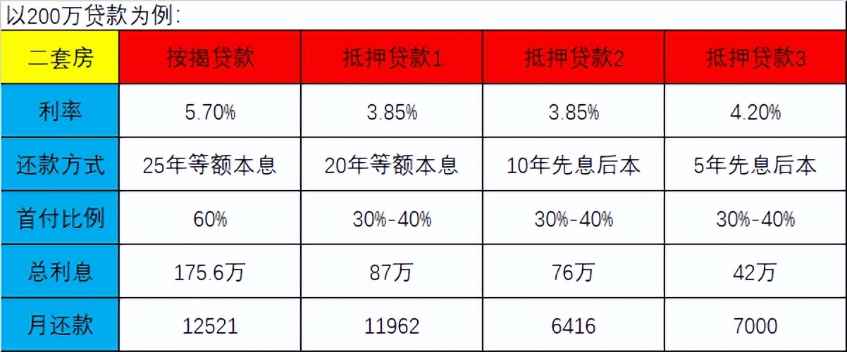 如何办理房屋抵押贷款？