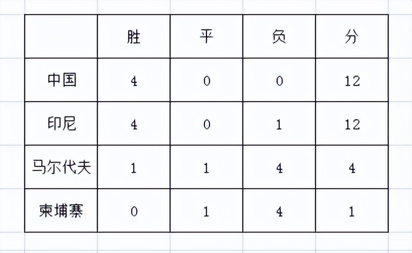 中国2002世界杯(2002中国男足世界杯之路)